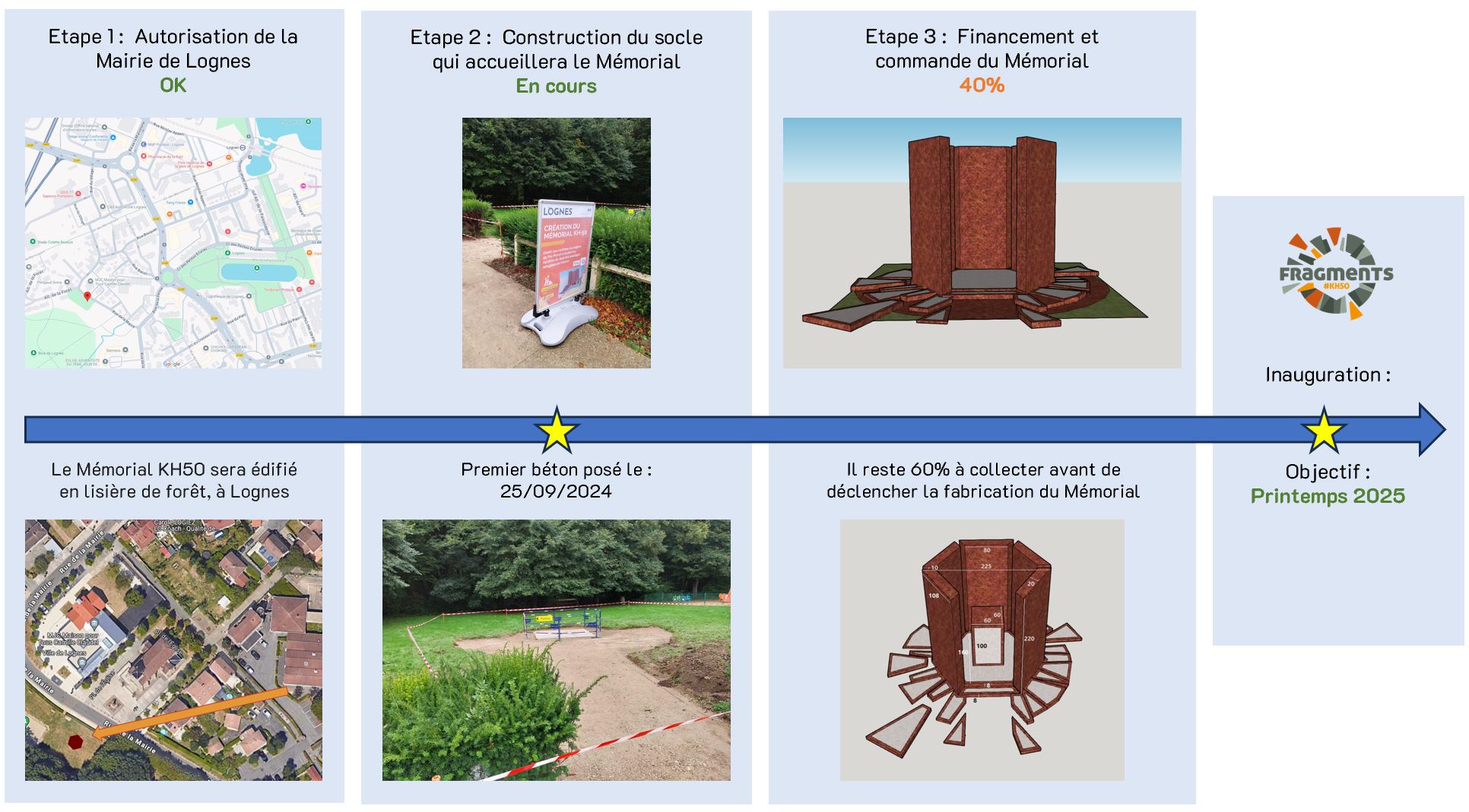 image d’illustration